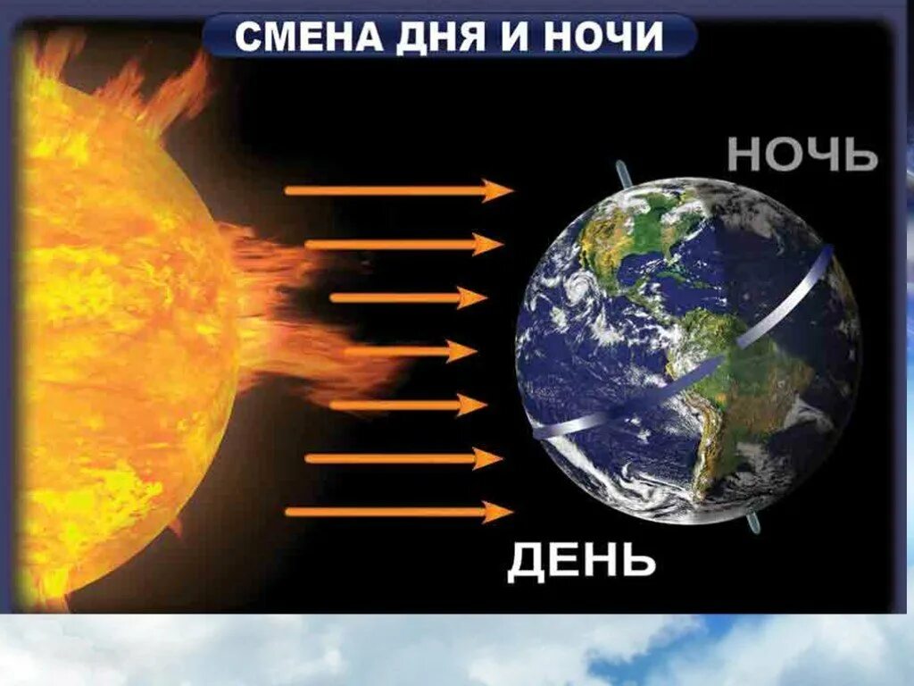 Как наступает 7 день. Смена дня и ночи. Смена дня и ночи на земле. Смеша дня и ночи. Смена времени суток на земле.