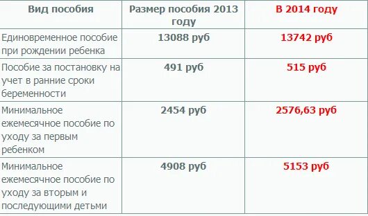 До скольки платят пособие за ребенка