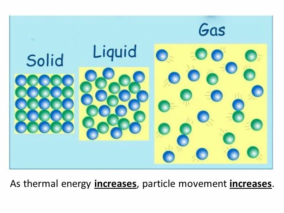 Made of heat. Thermal energy. Made of heat. Mechanical properties of metals and alloys. Made of heat.
