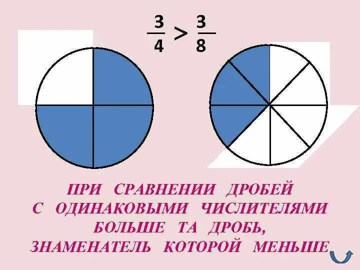 Как сравнить 4 дроби. Сравнение дробей с одинаковыми знаменателями 3 класс. Дроби с одинаковыми числителями. Сравнение обыкновенных дробей с одинаковыми числителями. Сравнить дроби с одинаковыми знаменателями.