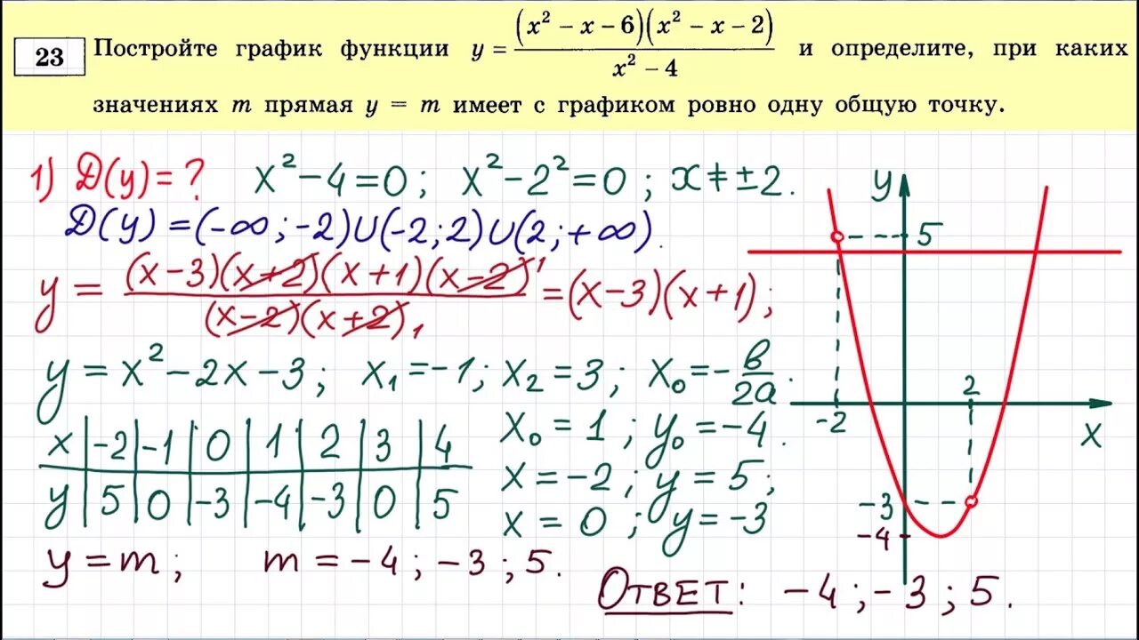 Построение графиков ОГЭ. Задания ОГЭ. Задания ОГЭ по математике. Математика ОГЭ решение. Огэ математика 9 класс номер 2