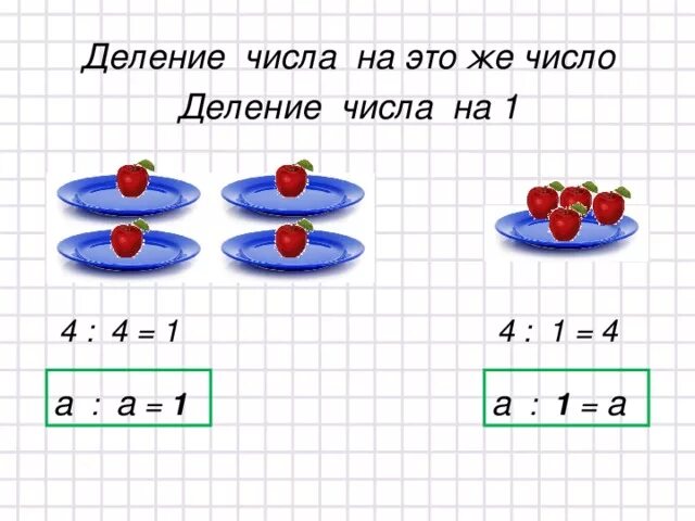 Деление нуля на число. Деление на 1. Деление и умножение на единицу. Деление числа на число. Деление на 0 1 класс