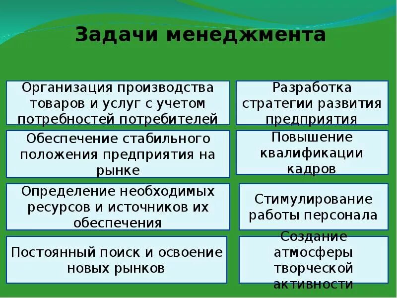 Задачи менеджмента. Менеджмент задачи менеджмента. Задачи менеджмента кратко. Традиционный менеджмент задачи.