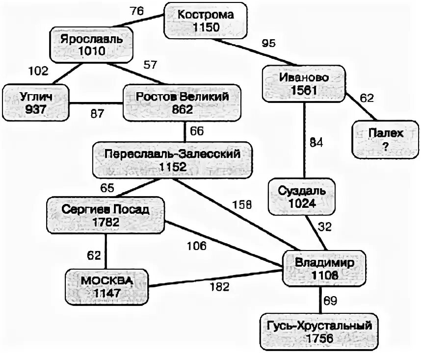 Схемы информатика 6 класс. Семантической сеть по сказкам информатика. семантическая сеть по сказке теремок. семантическая схема сказки.