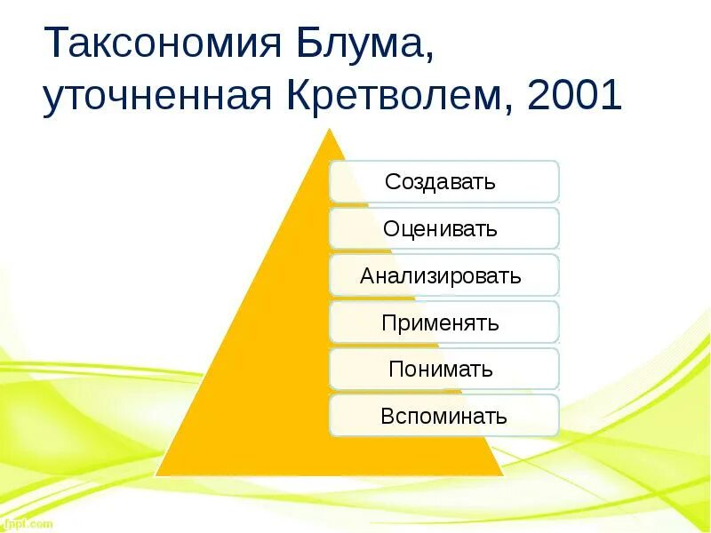 Аналог блума. Таксономия педагогических целей б. блума. таксономия бенджамина блума 2001. уточненная таксономия блума. таксономия блума андерсона.