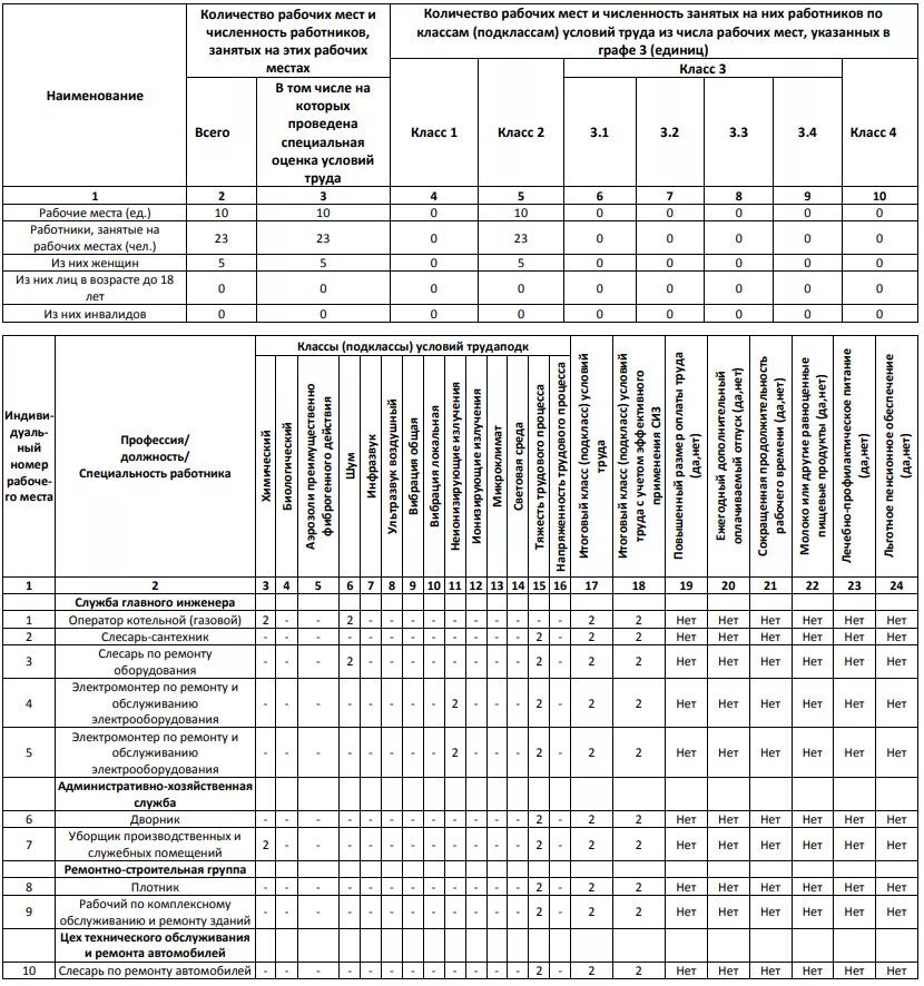 Рабочая по комплексному обслуживанию здания школы. Нормативная численность рабочих по обслуживанию зданий. Должность работник по обслуживанию здания. Нормативы работы работника. Численность работников котельной.