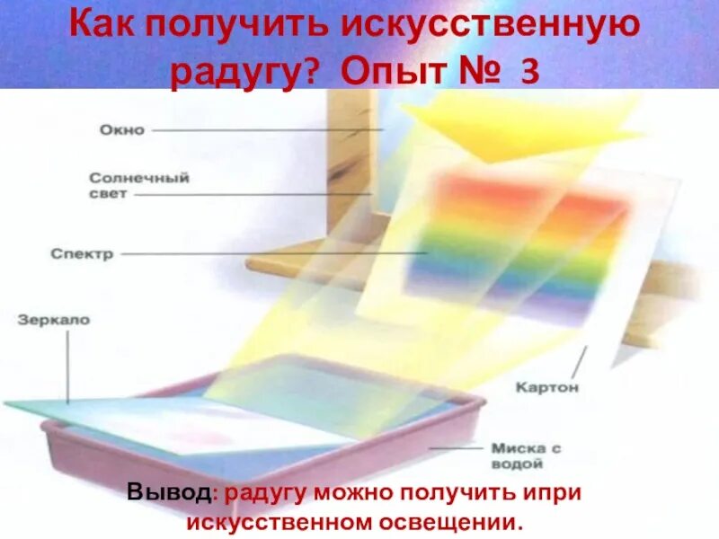 Создание радуги в домашних условиях проект Удивительная радуга. Начальные классы 3 класс