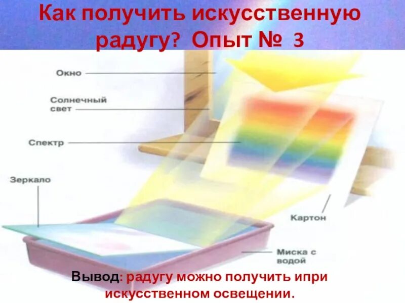 Как получить радугу в домашних условиях опыты. Опыт получение радуги. Радуга в домашних условиях опыт. Эксперимент как сделать радугу в домашних условиях.