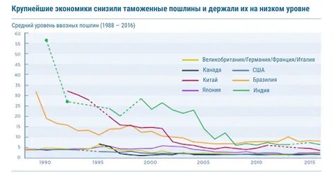 Банки в мировой экономике