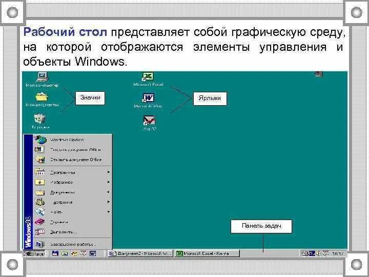 Графических элементов управления характерно для. Элементы управления рабочего стола. Элементы управления Windows. Рабочий стол основные объекты и элементы управления. Объекты рабочего стола Windows.