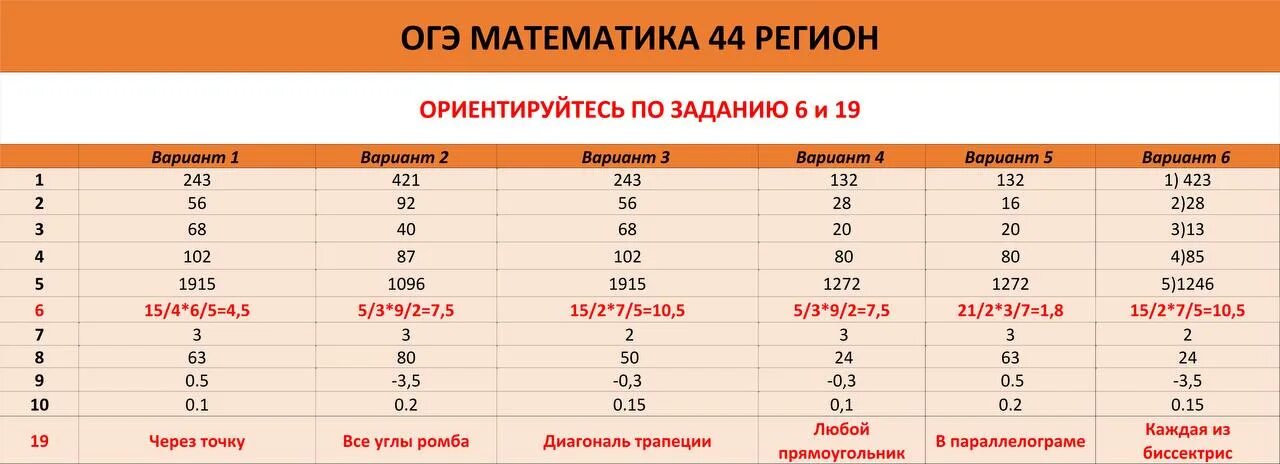 Огэ математика слитые