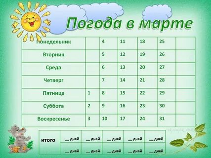 Весенний месяц какое число