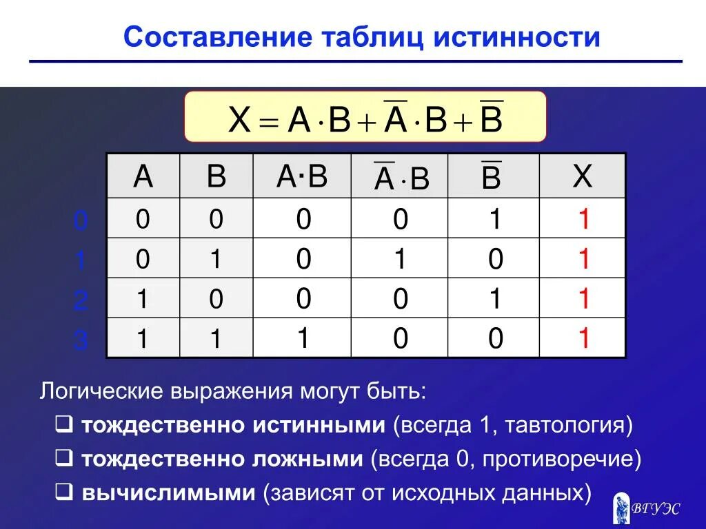 Составить логическую функцию по таблице