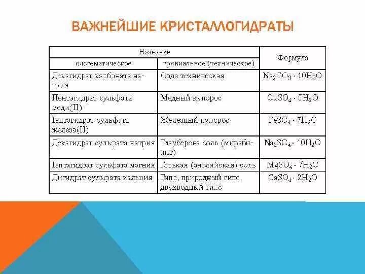 Выберите формулу кристаллогидрата. Выберите формулу кристаллогидрата