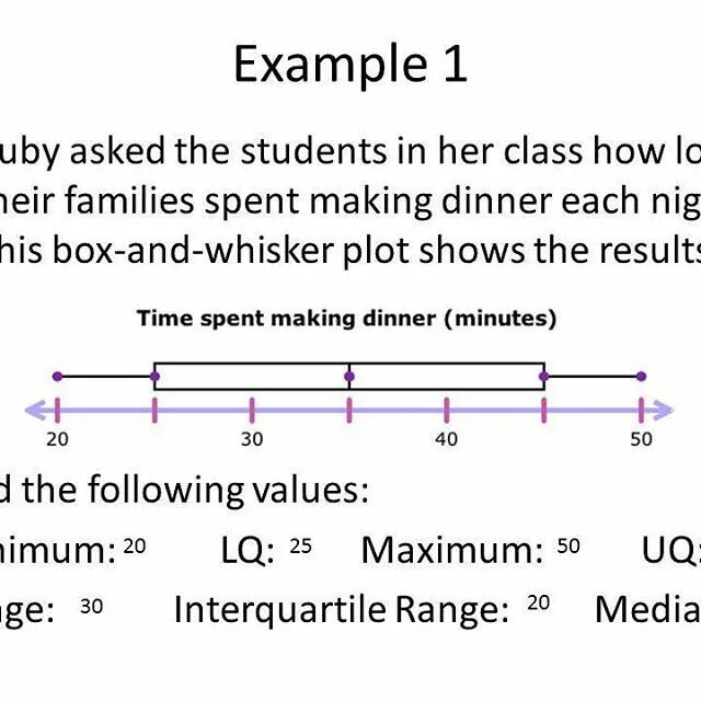 Plot making. Box plot sat. sat math examples. sat math book. interquartile range math.
