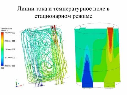 Линия температуры