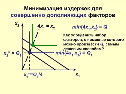 Ограниченная минимизация