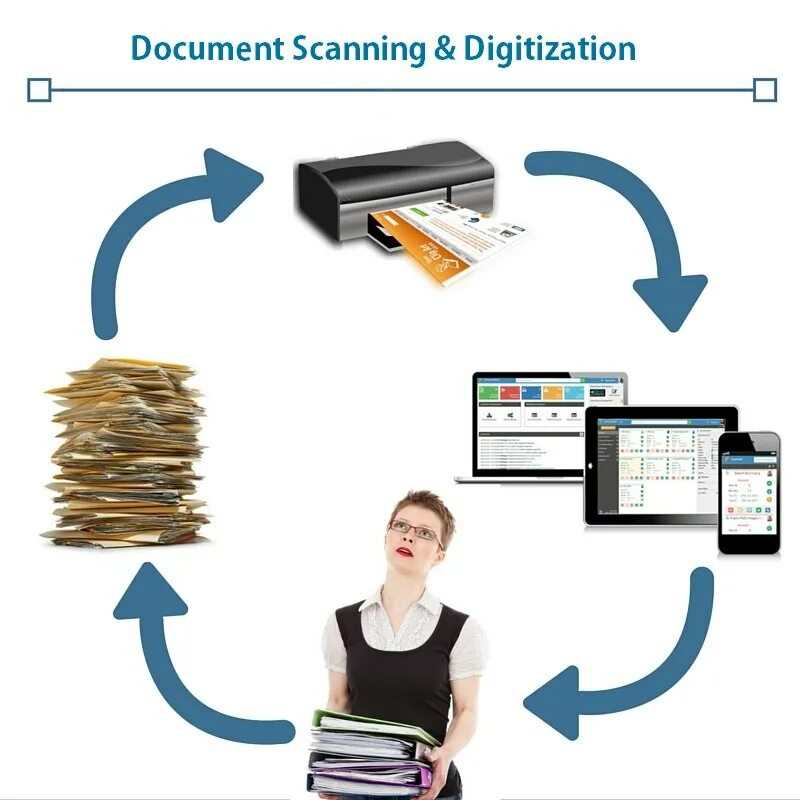 Электронный документ. Документами (EDMS – Electronic document Management System. Электронные документы картинки. Электронный документ презентация. Document aspx