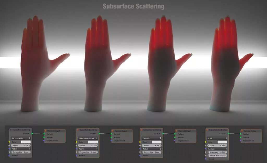 Blender subsurface. Blender. подповерхностное рассеивание blender. материалы в блендер. кисти для блендера для текстур.