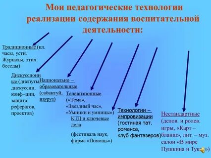 Воспитательные технологии классных руководителей