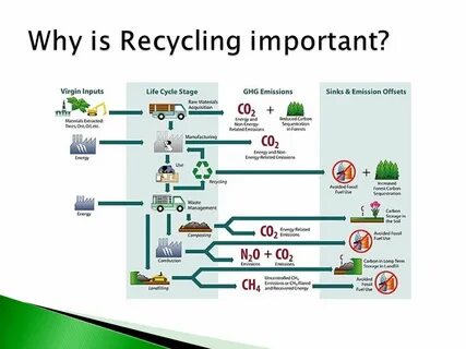 Recycling isn t that hard