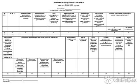 Список сотрудников 2023
