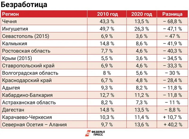 Прожиточный минимум человека 2023