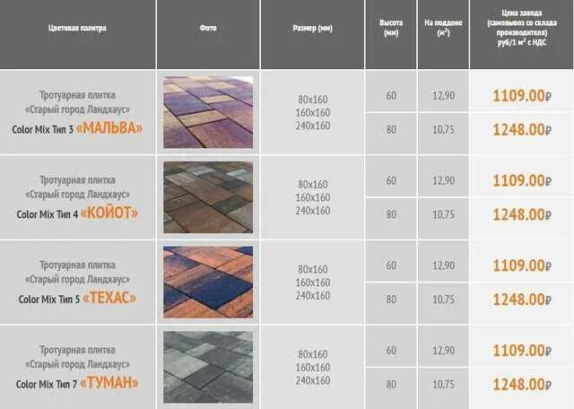 Тротуарная плитка брусчатка смета. Квадратный метр тротуарной плитки. Расценки на укладку тротуарной плитки. Квадратура тротуарной плитки.