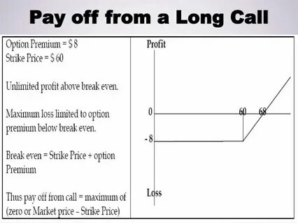 How long put
