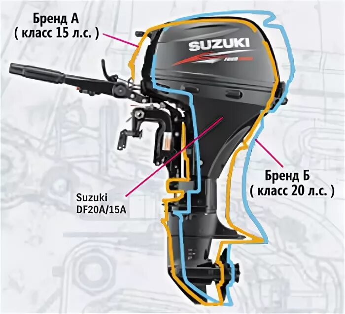 Как снять лодочный мотор сузуки Мотор лодочный Suzuki DT15AS, 15,00 л.с. S (381 мм), 2021 год, бензиновый, 2-так
