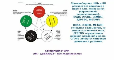 Полная система на 5