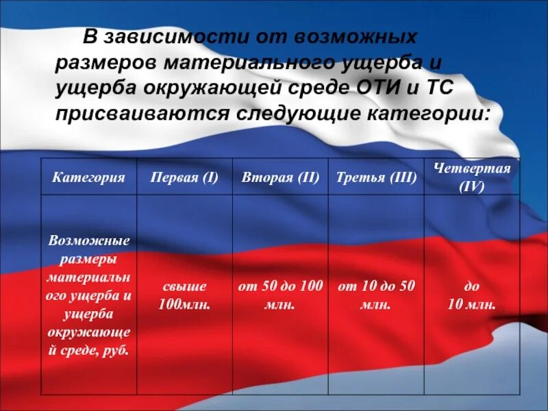 Масштаб ущерба. Размер ущерба. сумма материального ущерба. размер возможного ущерба. объем материального ущерба.