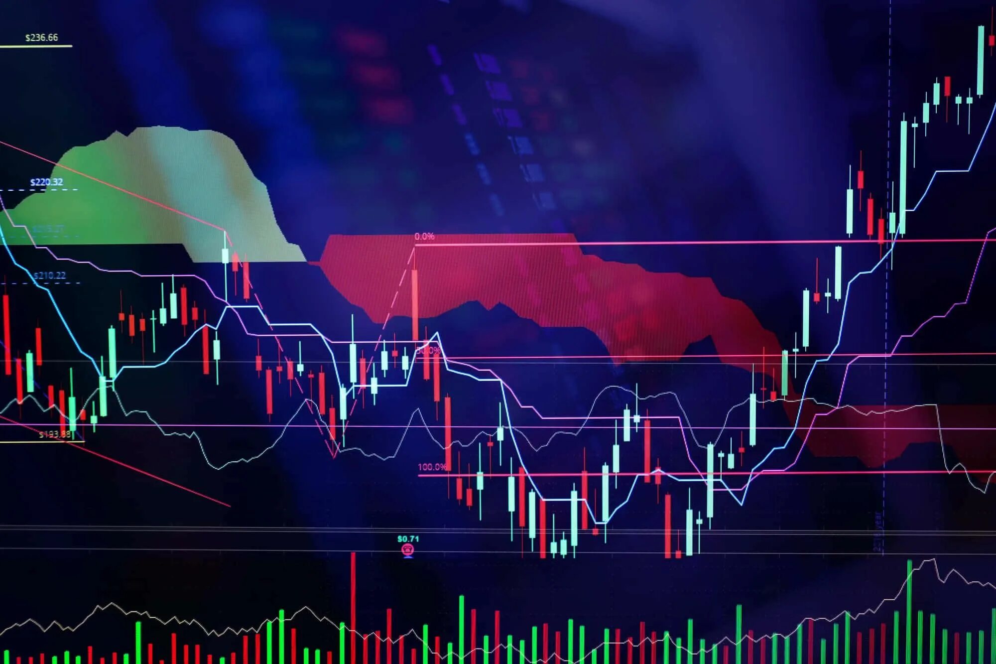Stocks commodities. Stocks commodities. Трейдинг бинарные опционы. Финансовый рынок. Stocks commodities.