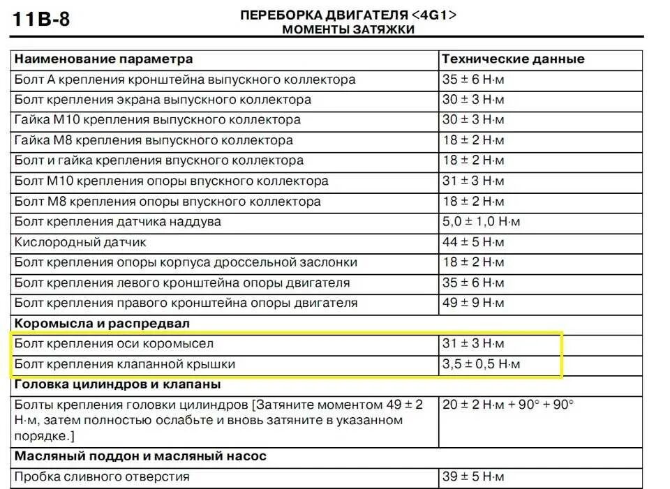 Моменты затяжки Нива 21214 инжектор. Момент протяжки Шатунов ВАЗ 2106. Момент затяжки распредвала ВАЗ Нива 21213. Момент затяжки коренных ВАЗ 2106. Сколько ньютонов затягивать колеса