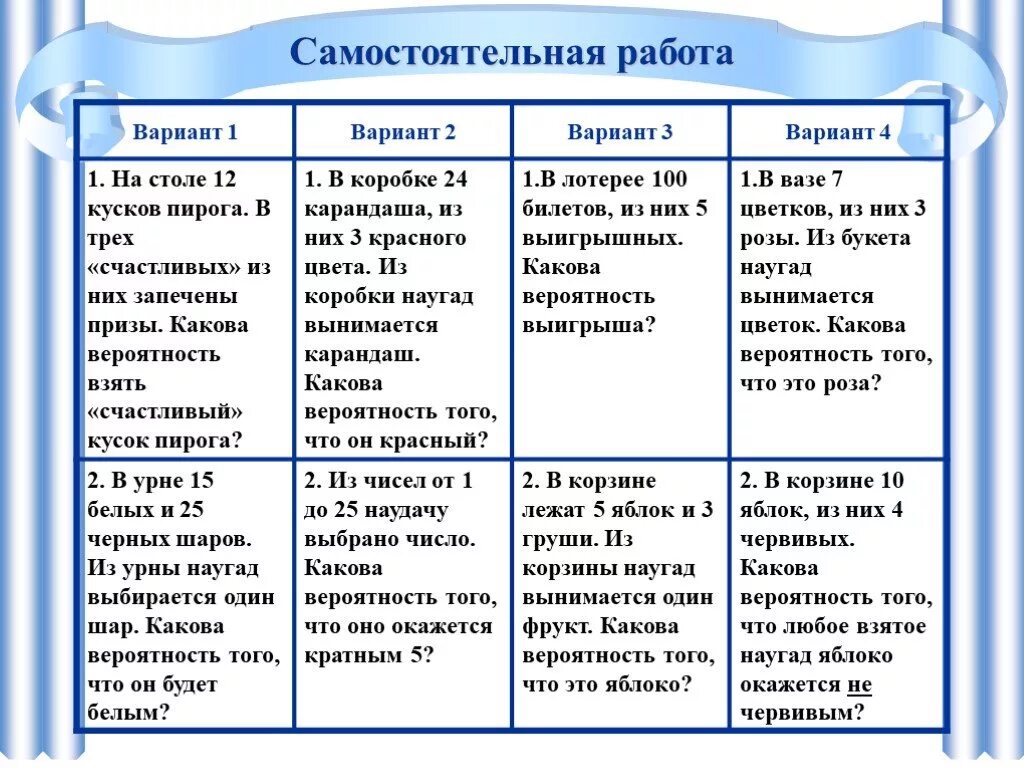 Самостоятельная работа частоты событий 7 класс