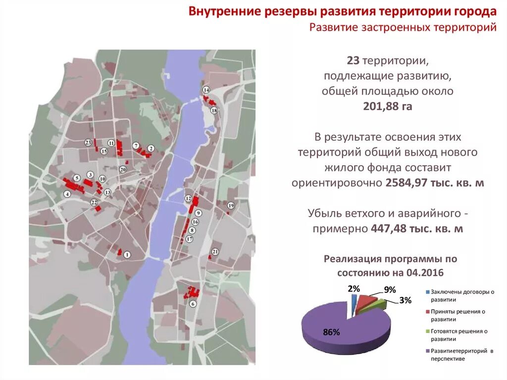 Комплексное развитие территории. Развитие застроенных территорий. Территориальное развитие города. Проект комплексного развития территории.