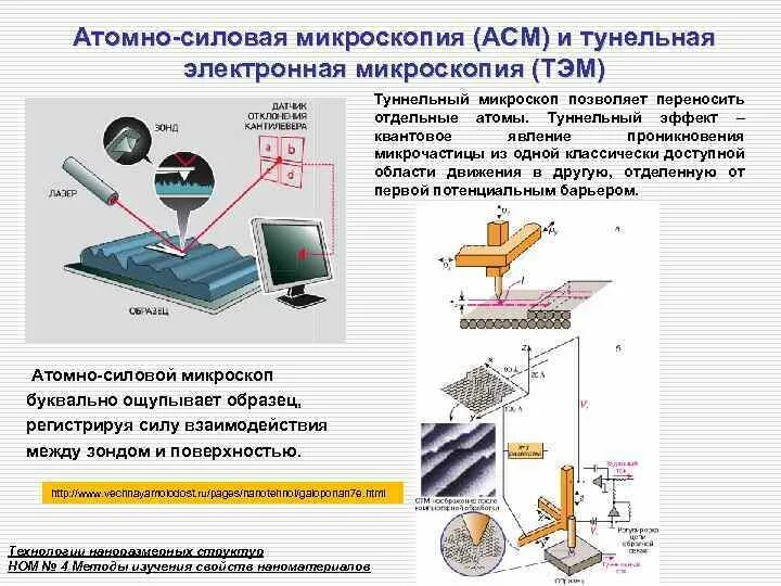 Принцип работы современных