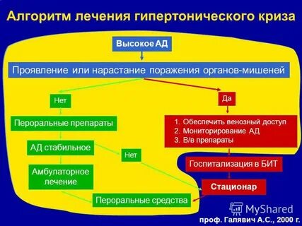 Гипертонический криз клинические рекомендации 2024