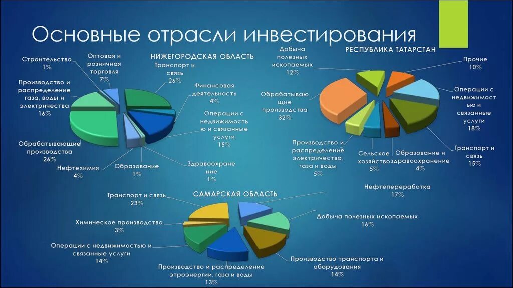 Основные отрасли