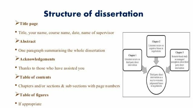 Thesis structure. Master thesis. phd thesis. contents of dissertation.