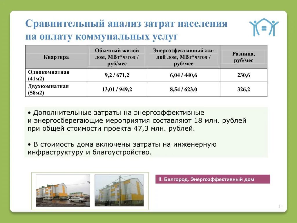 Сравнительный анализ затрат. Расходы на коммунальные услуги. Таблица расходов на коммунальные услуги. Проект по снижению затрат на коммунальные услуги.