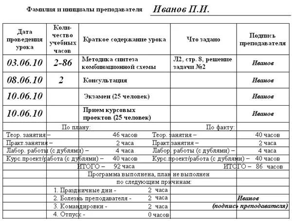Образец заполнения оперативного журнала. Образец заполнения оперативного журнала