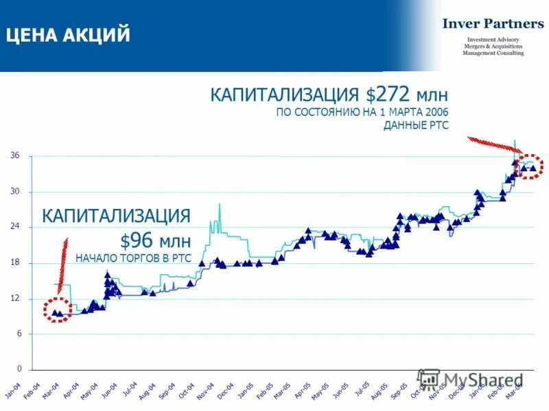 6 акции. отчет аптеки за месяц в аптеке. аптечная сеть 36. структура аптечной сети 36. аптечная сеть 36.