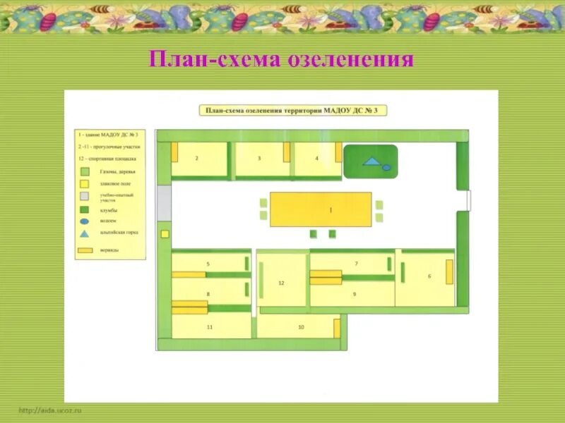 План-схема озеленения участка территории ДОУ. План схема участка детского сада. Схема участка детского сада по ФГОС. Схема озеленения территории детского сада. Готовые проекты старшая группа