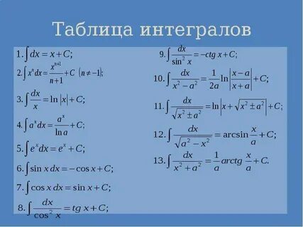 Интеграл квадрата