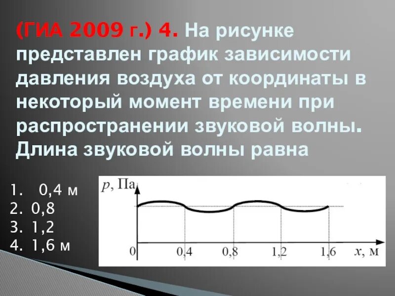 На рисунке представлен график зависимости давления