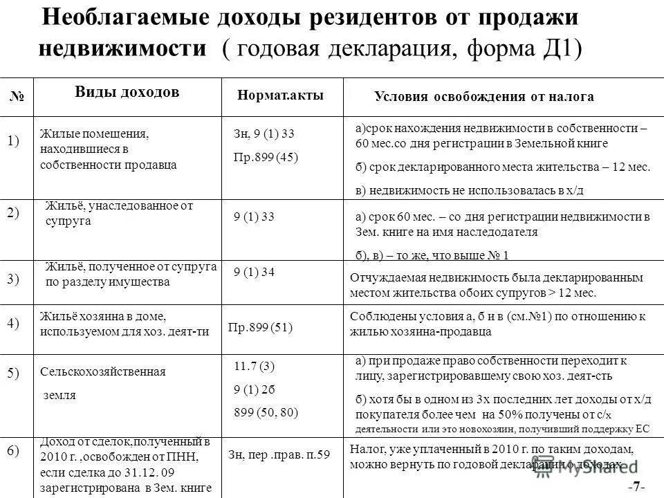 подоходный налог с оклада. кто освобождается от уплаты подоходного налога.