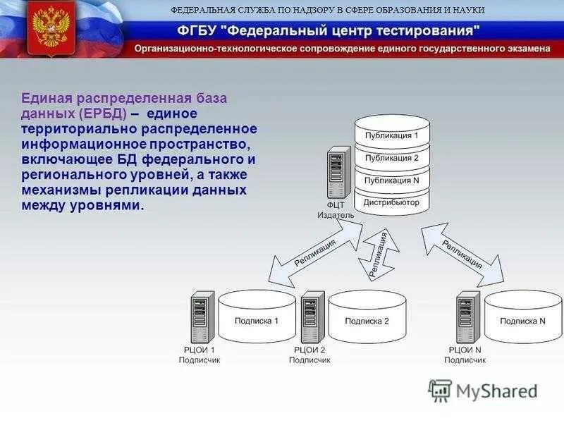 Ис бд. Информационная база данных. Информационные системы и базы данных. Информационная система база данных. Федеральная база данных.