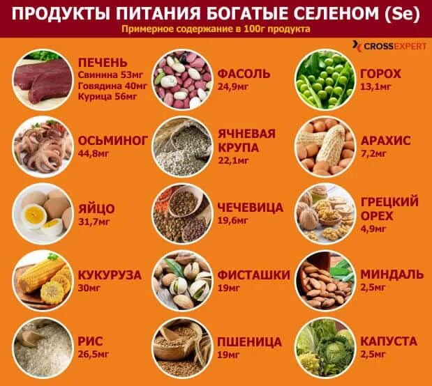 Продукты содержащие селен в большом. В каких продуктах содержится селен. Продукты богатые селеном.