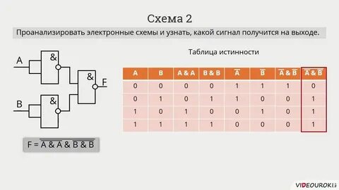 Какое имя выпадает из общего логического ряда